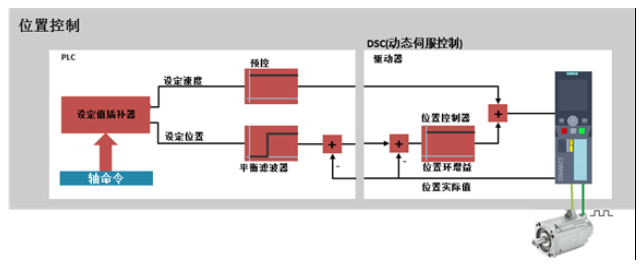 西门子2.png 西门子2.png