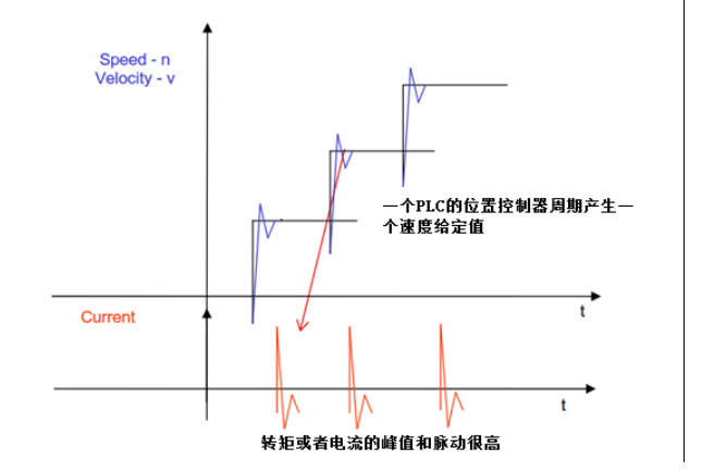 西门子3.png 西门子3.png
