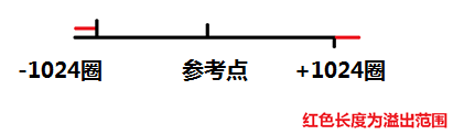 西3.png 西3.png